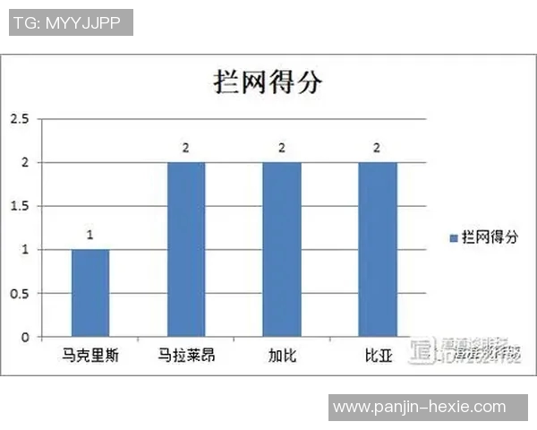 深圳排球队意识表现的数据分析与提升策略探讨 深圳排球队意识表现的数据分析与提升策略探讨