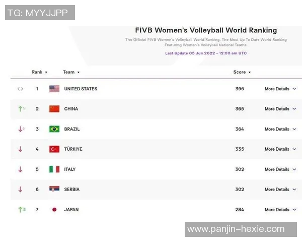 西安排球队在全球排球实力排行榜中荣登第九名的背后故事与分析