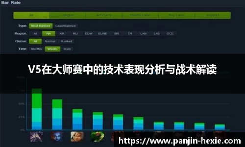 V5在大师赛中的技术表现分析与战术解读