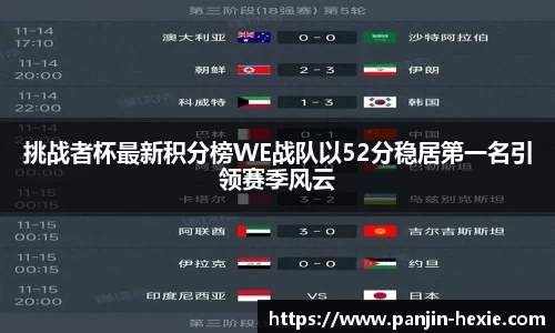 挑战者杯最新积分榜WE战队以52分稳居第一名引领赛季风云