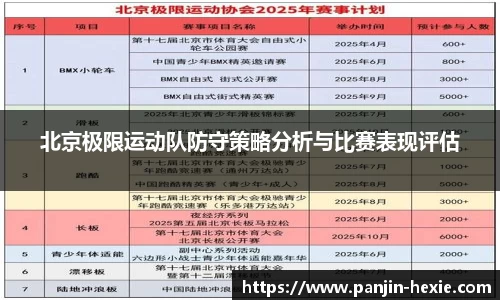 北京极限运动队防守策略分析与比赛表现评估