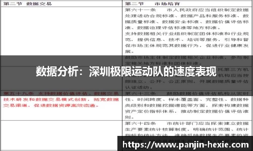 数据分析：深圳极限运动队的速度表现