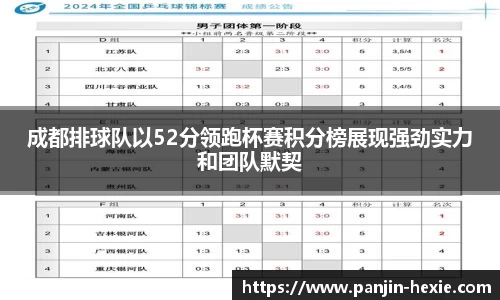 成都排球队以52分领跑杯赛积分榜展现强劲实力和团队默契