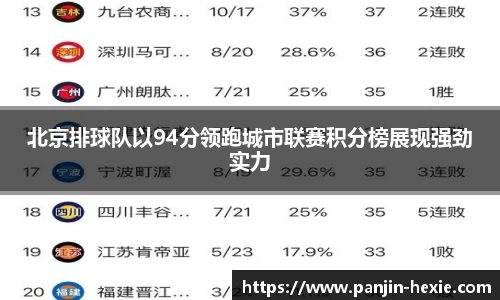 北京排球队以94分领跑城市联赛积分榜展现强劲实力