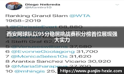 西安网球队以95分稳居挑战赛积分榜首位展现强大实力