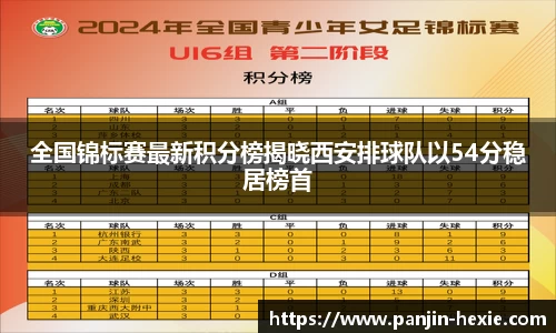 全国锦标赛最新积分榜揭晓西安排球队以54分稳居榜首