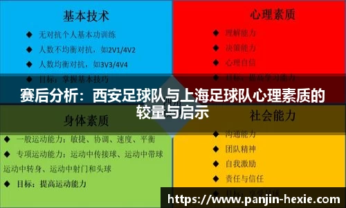 赛后分析：西安足球队与上海足球队心理素质的较量与启示