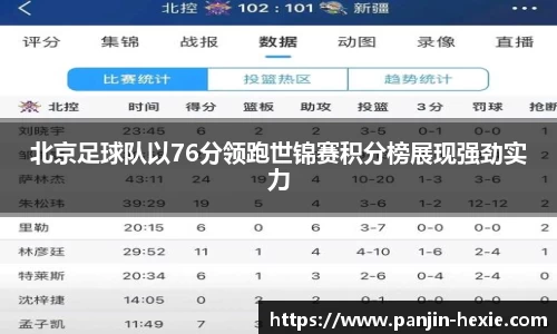 北京足球队以76分领跑世锦赛积分榜展现强劲实力