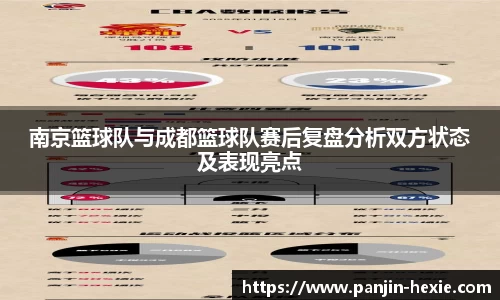 南京篮球队与成都篮球队赛后复盘分析双方状态及表现亮点